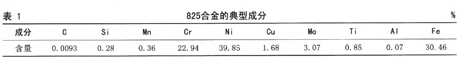 Incoloy825合金化學成分