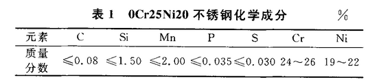 0Cr25Ni20化學(xué)成分