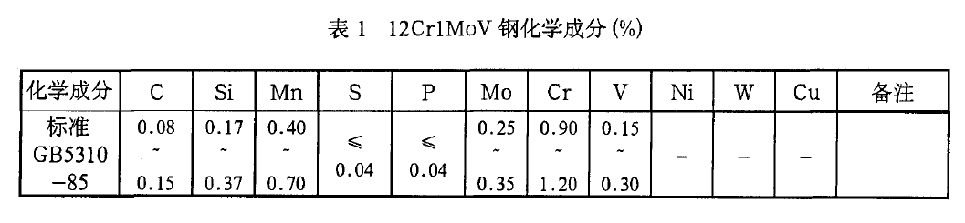 12Cr1MoVG化學(xué)成分