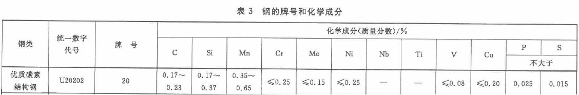 抗H2S碳鋼無(wú)縫管化學(xué)成分